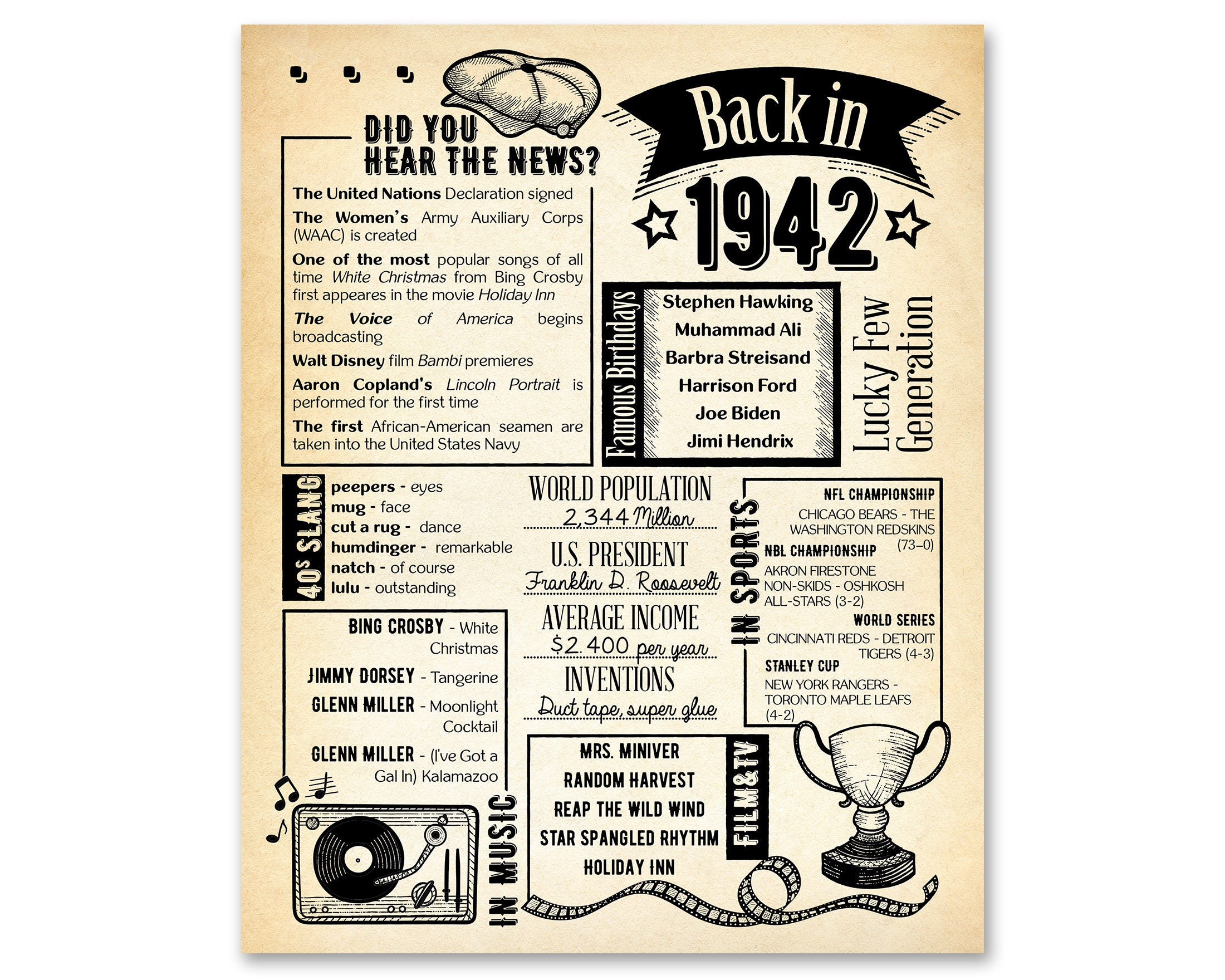 back-in-1942-newspaper-poster-printable-80th-birthday-etsy-uk