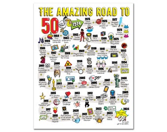 Road to 50 Printable Poster / 50th Birthday Gift / 50th Party Decoration / 1974 Birthday Print / Table Decor