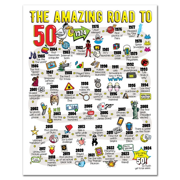 Road to 50 Printable Poster / 50th Birthday Gift / 50th Party Decoration / 1974 Birthday Print / Table Decor