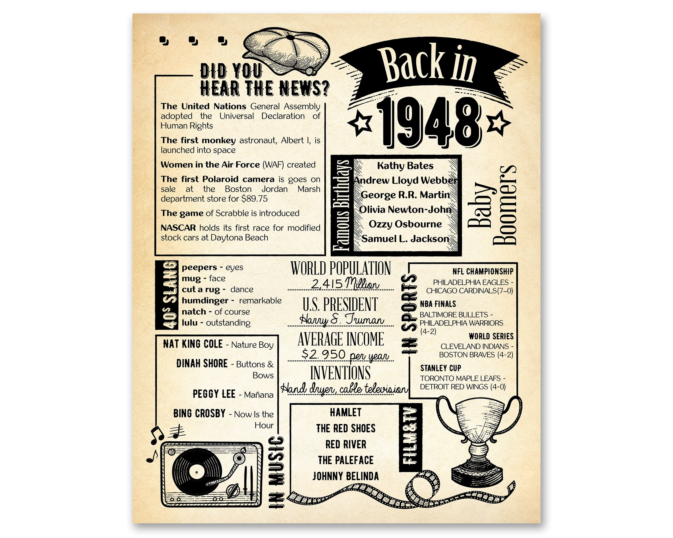 Back in 1948 Newspaper Poster / Printable / 75th Birthday - Etsy