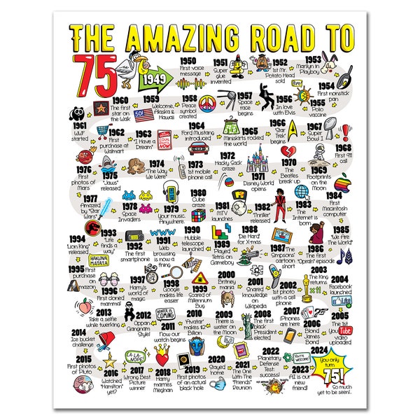 Road to 75 Printable Poster / 75th Birthday Gift / 75th Party Decoration / 1949 Birthday Print / Table Decor