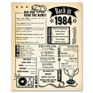 Back in 1984 Newspaper Poster / Printable / 41st Birthday Party ...