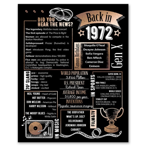 Back in 1972 - Etsy