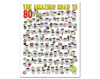 Road to 80 Printable Poster / 80th Birthday Gift / 80th Party Decoration / 1944 Birthday Print / Table Decor