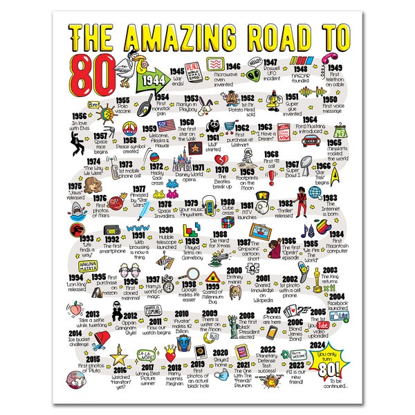 Road to 80 Printable Poster / 80th Birthday Gift / 80th Party Decoration / 1944 Birthday Print / Table Decor