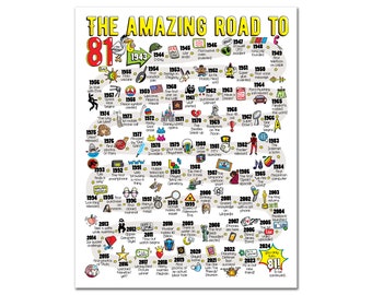 Road to 81 Printable Poster / 81st Birthday Gift / 81st Party Decoration / 1943 Birthday Print / Table Decor