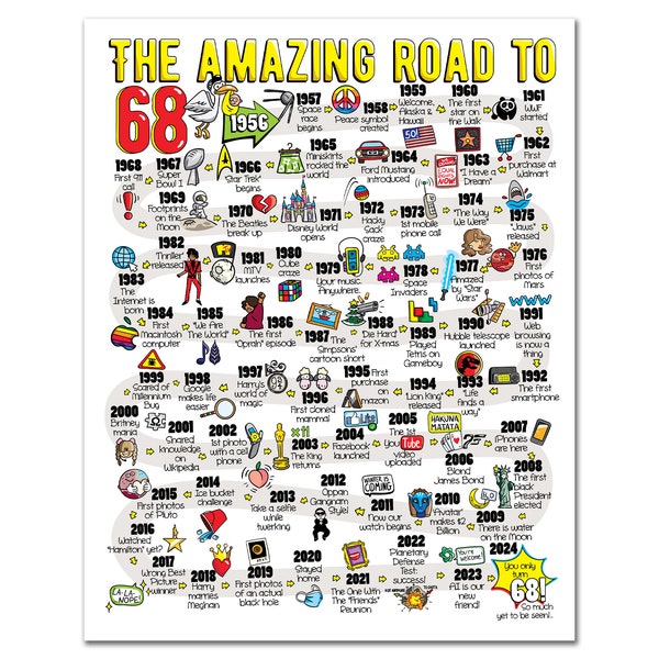 Road to 68 Printable Poster / 68th Birthday Gift / 68th Party Decoration / 1956 Birthday Print / Table Decor