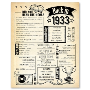 Back in 1933 Newspaper Poster / Printable / 88th Birthday | Etsy