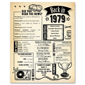 Back in 1979 Newspaper Poster / Printable / 46th Birthday Party ...