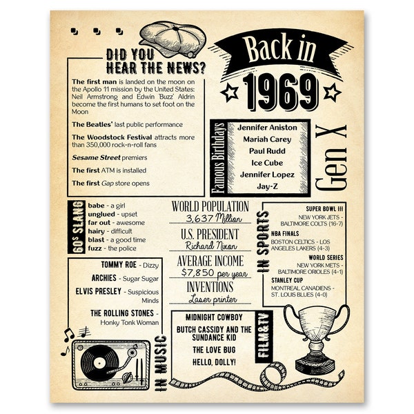 Printable 1969 Birthday Card - Etsy