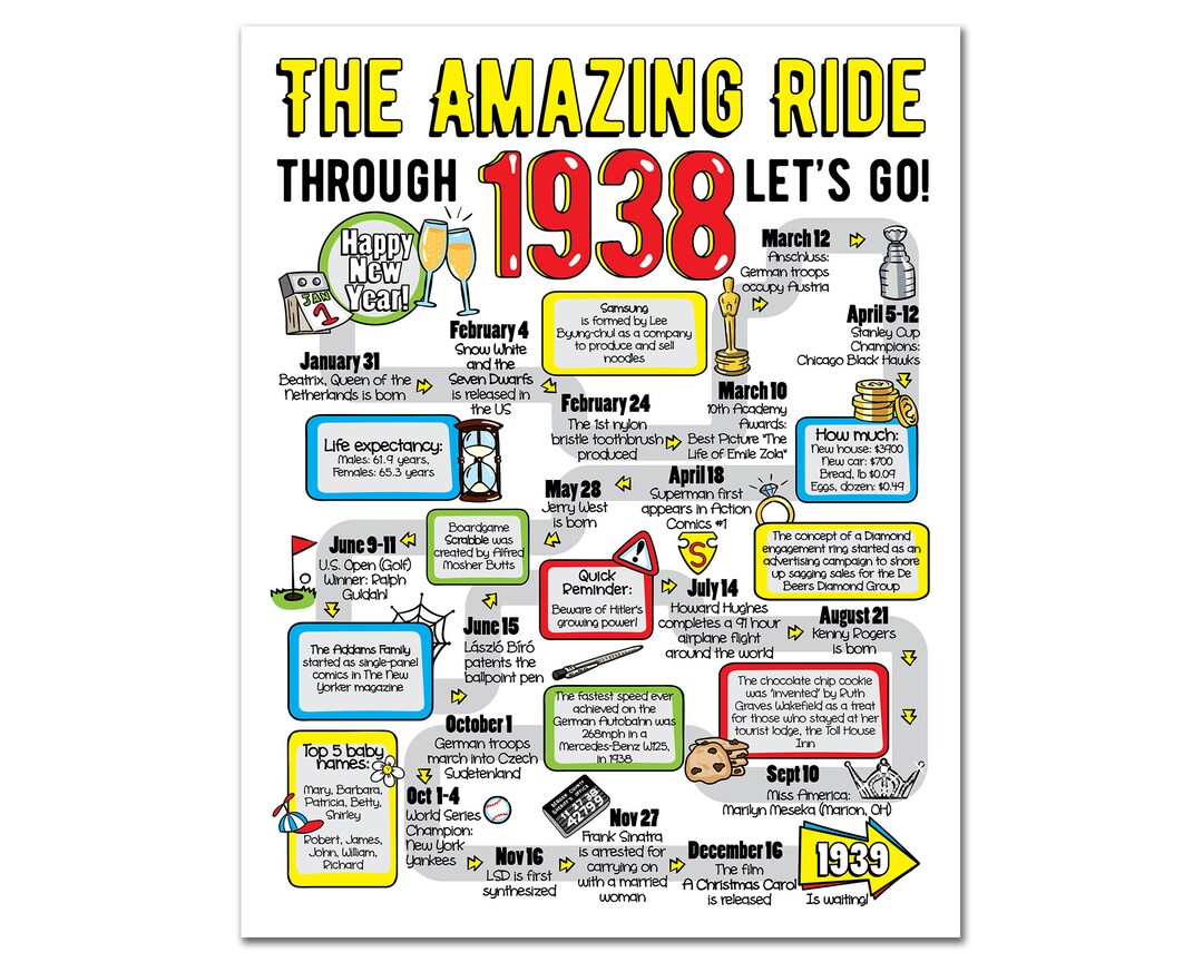 Ride Through 1938 Printable Poster / 86th Birthday Gift for Men or ...