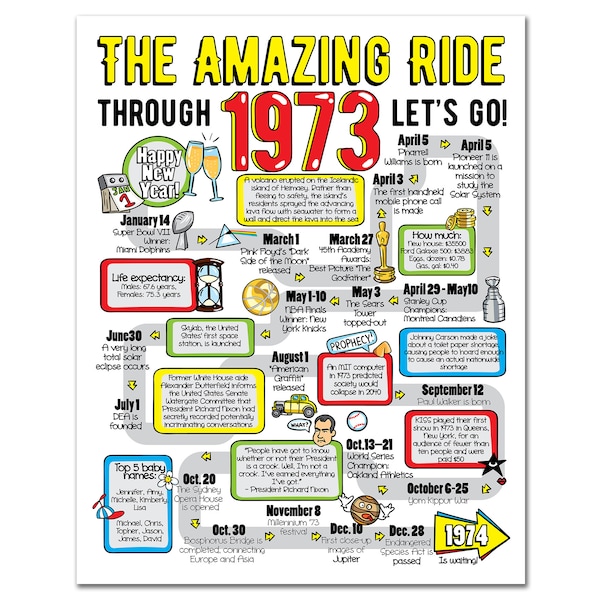 Ride through 1973 Printable Poster / 51st Birthday Gift for Men or Women / 51st Party Decoration / 1973 Birthday Print / Table Decor