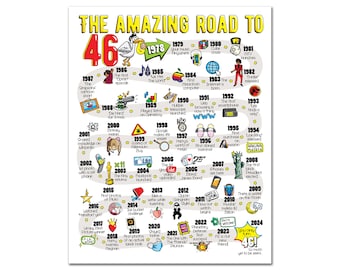 Road to 46 Printable Poster / 46th Birthday Gift / 46th Party Decoration / 1978 Birthday Print / Table Decor