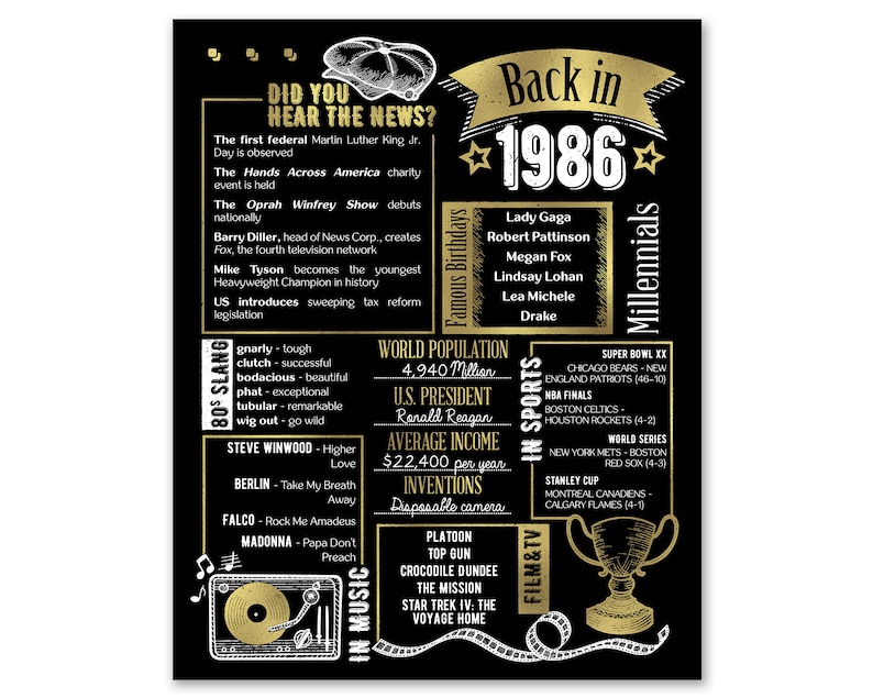 Back in 1986 Gold Poster / Printable / 37th Birthday Party - Etsy