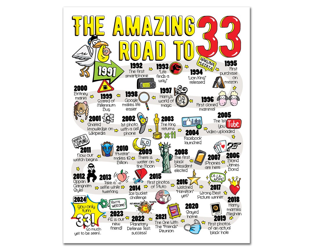 Road to 33 Printable Poster / 33rd Birthday Gift / 33rd Party Decoration / 1991 Birthday Print ...
