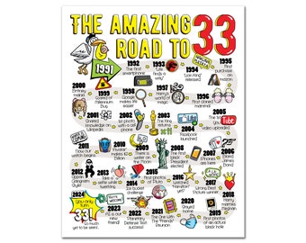 Road to 33 Printable Poster / 33rd Birthday Gift / 33rd Party Decoration / 1991 Birthday Print / Table Decor