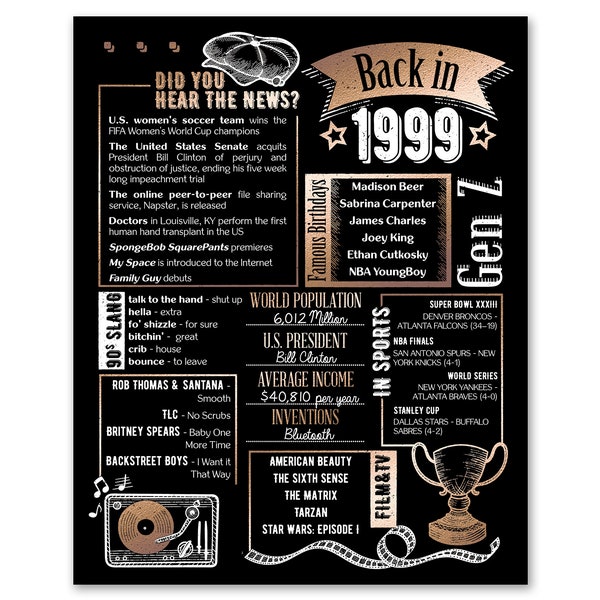 Back in 1999 - Etsy