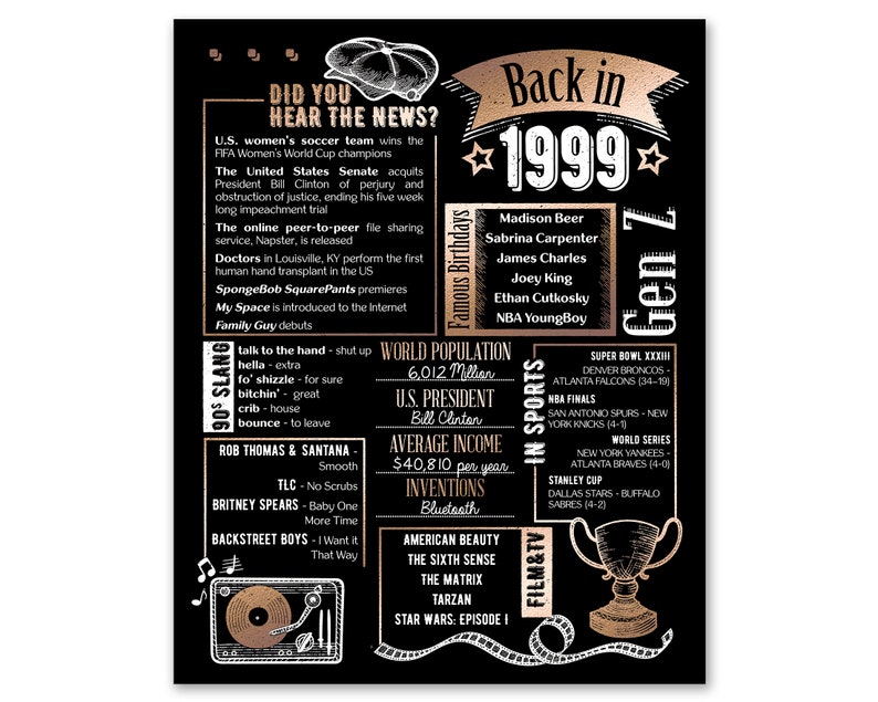 Back in 1999 Rose Gold Poster / Birthday Gift / Printable / - Etsy