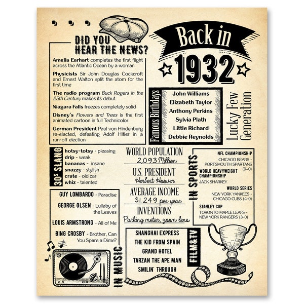 Back in 1932 Newspaper Poster /  Printable / 92nd Birthday Party Decoration For Men or Women / 92nd Birthday Card / Vintage Table Decor