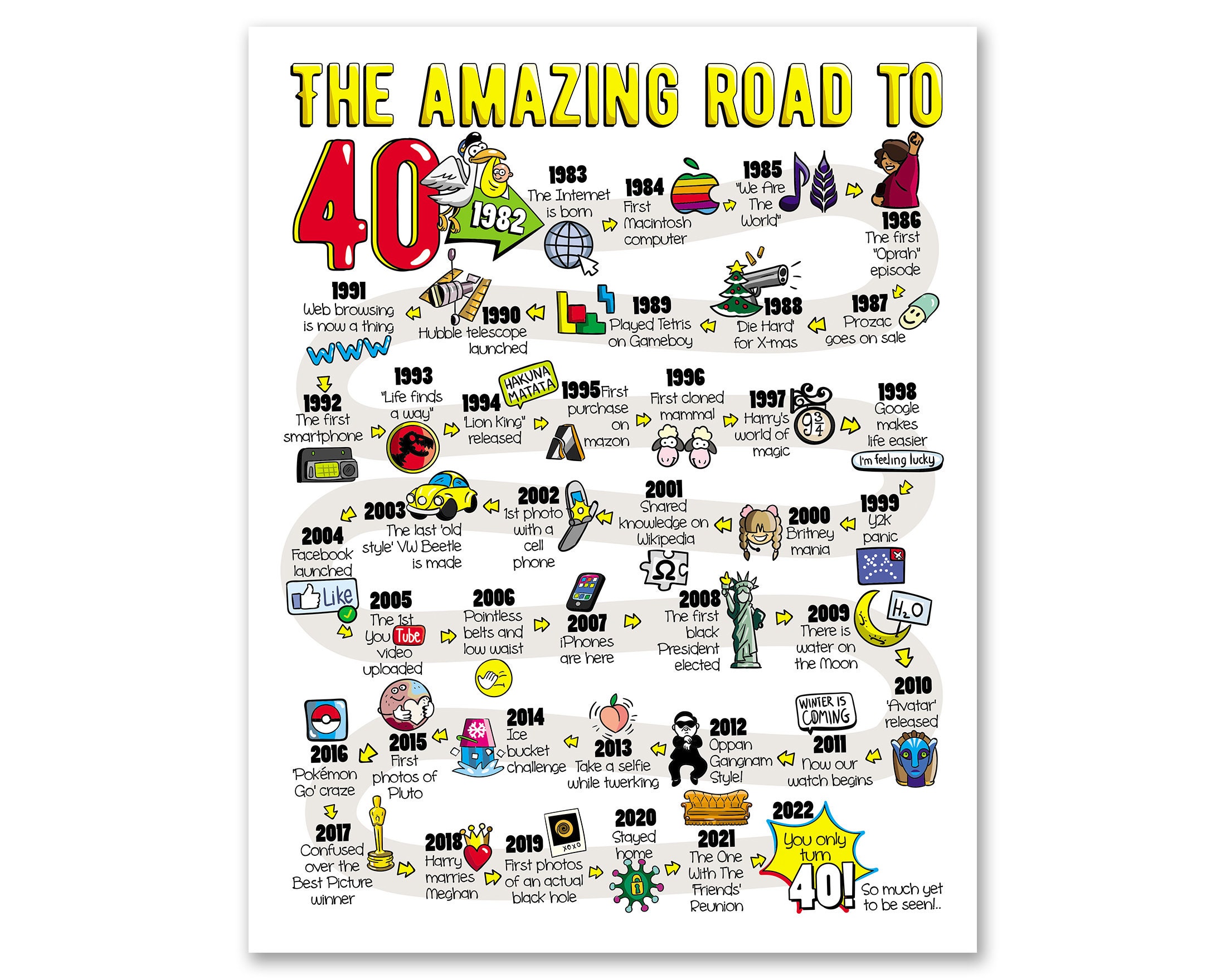 Road to 40 Printable Poster / 40th Birthday Gift / 40th Party - Etsy