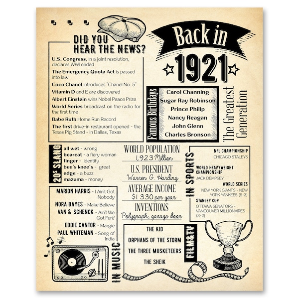 Back in 1921 Newspaper Poster /  Printable / 103rd Birthday Party Decoration For Men or Women / 103rd Birthday Card / Vintage Table Decor