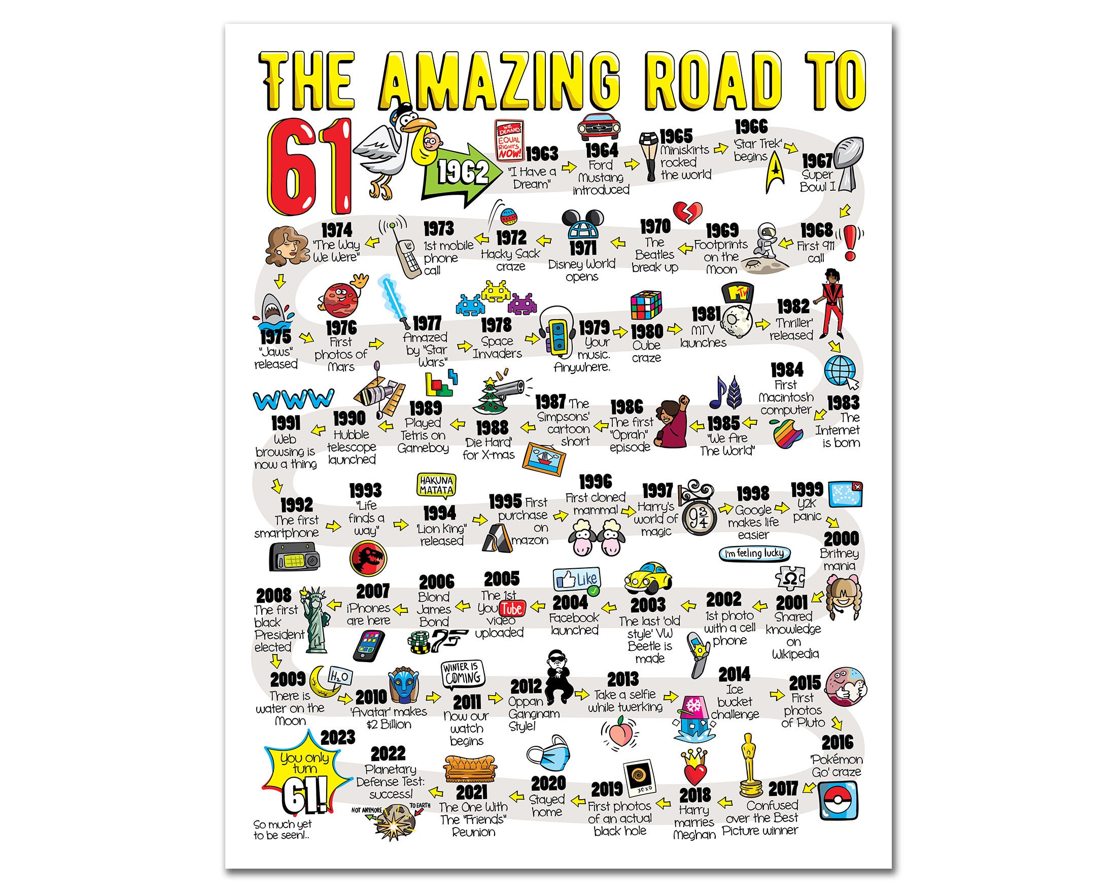 Road to 61 Printable Poster / 61st Birthday Gift / 61st Party - Etsy