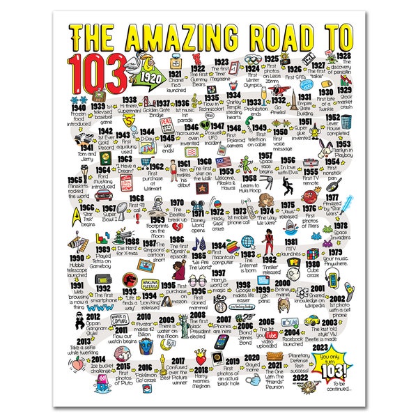 103 Birthday Card - Etsy