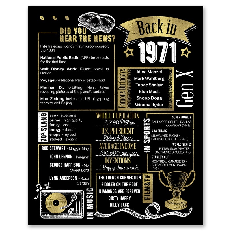 Back in 1971 - Etsy