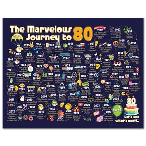 80th Birthday Gift For Men or Women - The Marvelous Journey to 80 Sign / 80th Birthday Decoration Print / Funny Poster / Gift For Him or Her
