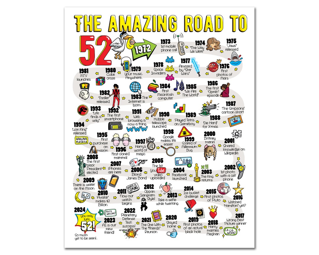 Road to 52 Printable Poster / 52nd Birthday Gift / 52nd Party ...