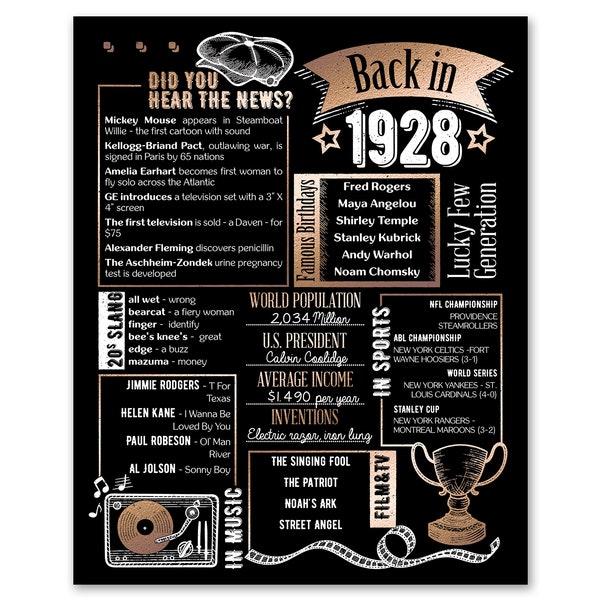 Back in 1928 Rose Gold Poster / Birthday Gift /  Printable / 96th Birthday Party Decoration For Women / 96th Birthday Card