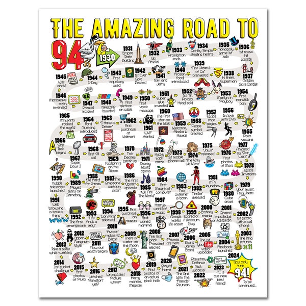Road to 94 Printable Poster / 94th Birthday Gift / 94th Party Decoration / 1930 Birthday Print / Table Decor