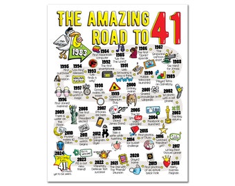 Road to 41 Printable Poster / 41st Birthday Gift / 41st Party Decoration / 1983 Birthday Print / Table Decor