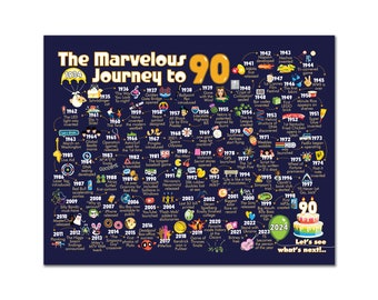 90th Birthday Gift For Men or Women - The Marvelous Journey to 90 Sign / 90th Birthday Decoration Print / Poster / Gift For Him or Her