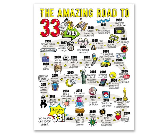 Road to 33 Printable Poster / 33rd Birthday Gift / 33rd Party | Etsy