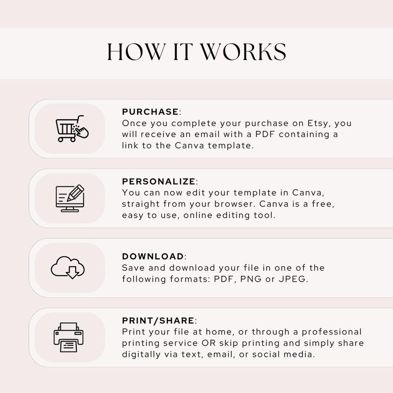 Op de afbeelding: Een lichtbeige afbeelding met de tekst "HOW IT WORKS" (HOE HET WERKT). Hieronder vier stappen: Kopen, Personaliseren, Downloaden en Afdrukken/Delen, elk met een beschrijving en een icoon.