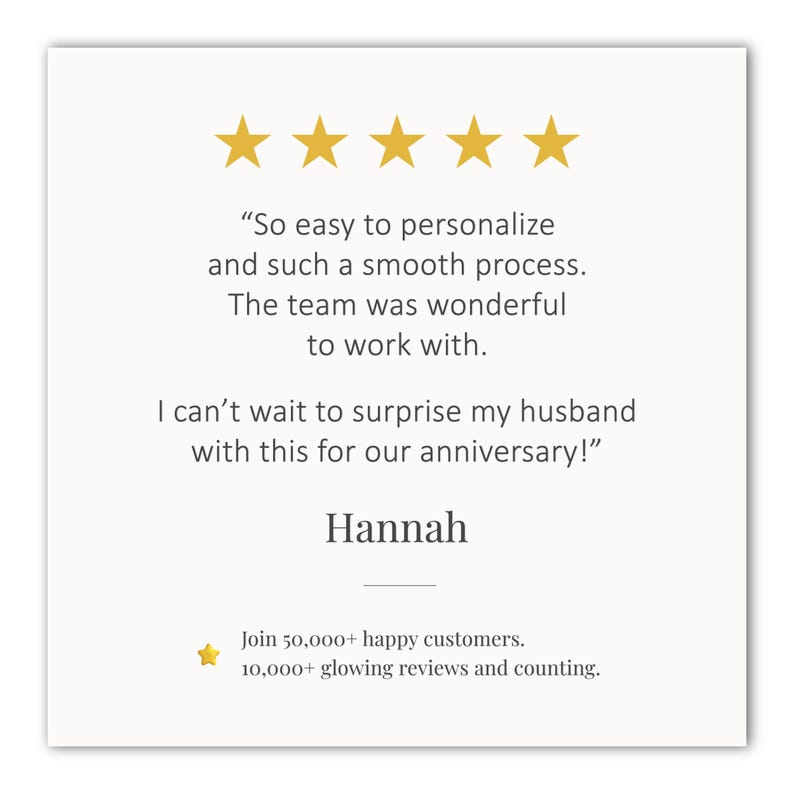 May include: A square, off-white card with gold stars at the top and text. The text includes a customer review about personalization and a smooth process. The card also includes the name "Hannah" and a statement about happy customers.