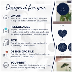 Puede incluir: Un fondo blanco con texto azul que describe el proceso de creaci&oacute;n de un mapa de estrellas personalizado. El texto incluye "Designed for you", "Layout", "Personalize", "Size", "Design JPG File" y "You Print". La imagen tambi&eacute;n incluye un mapa de estrellas de muestra con el texto "Our Mom" y "A Mom's Love Knows No Distance".