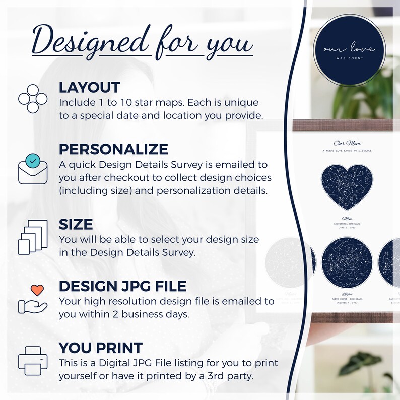 Puede incluir: Un fondo blanco con texto azul que describe el proceso de creaci&oacute;n de un mapa de estrellas personalizado. El texto incluye "Designed for you", "Layout", "Personalize", "Size", "Design JPG File" y "You Print". La imagen tambi&eacute;n incluye un mapa de estrellas de muestra con el texto "Our Mom" y "A Mom's Love Knows No Distance".