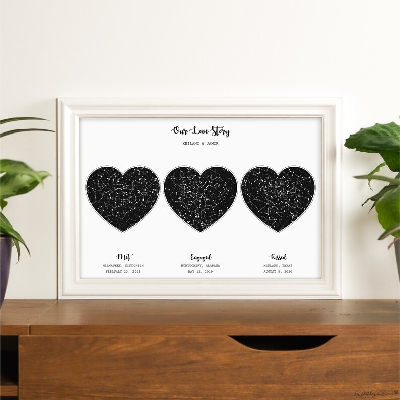 Good Christmas Gifts For Fiance 