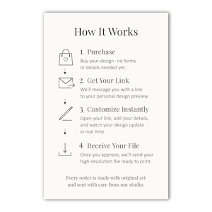 May include: A white card with the title "How It Works" and numbered steps with icons. The steps include purchasing, getting a link, customizing instantly, and receiving a file. Text explains each step.