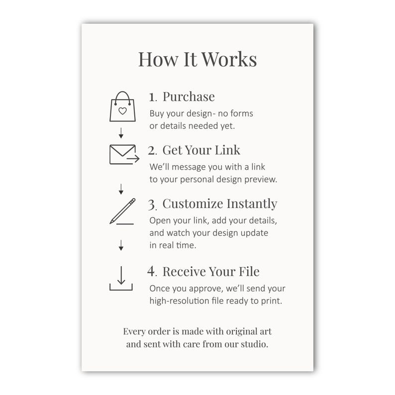 May include: A white card with the title "How It Works" and numbered steps with icons. The steps include purchasing, getting a link, customizing instantly, and receiving a file. Text explains each step.