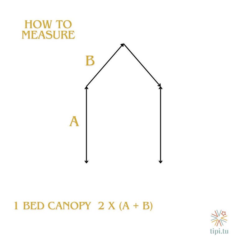 May include: Diagram illustrating how to measure for a bed canopy. The text reads "HOW TO MEASURE" and "1 BED CANOPY 2 X (A + B)". The diagram shows a simplified canopy shape with labeled dimensions A and B.