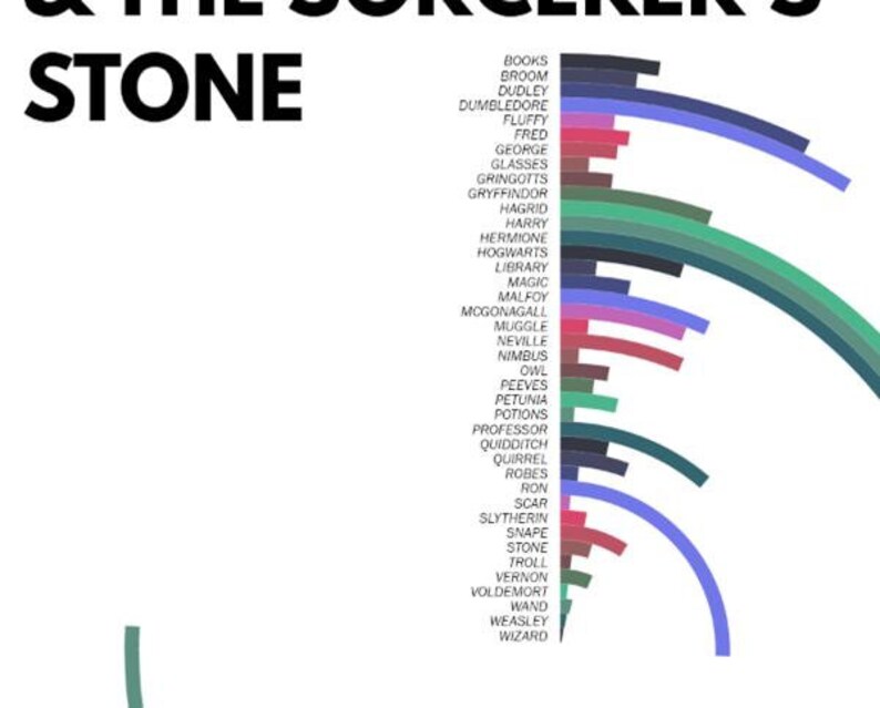 Harry Potter & The Sorcerer's Stone Word Frequency Chart Etsy