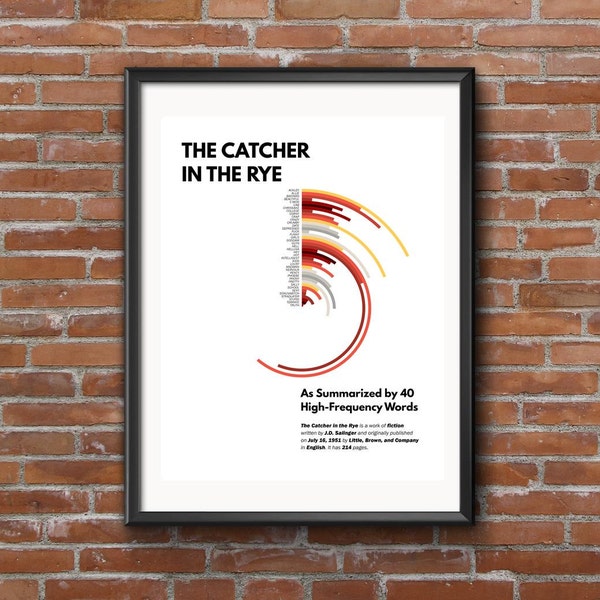 Catcher in the Rye Word Frequency Chart | Colorful chart to display most popular words in J.D. Salinger's novel | 8 1/2 x 11 Printable
