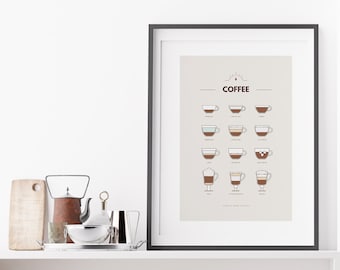 Coffee Guide - Coffee Kitchen Print - Kitchen Wall Art - Kitchen Wall Decor - Coffee - Kitchen Decor - Kitchen Quote - Kitchen Wall Art