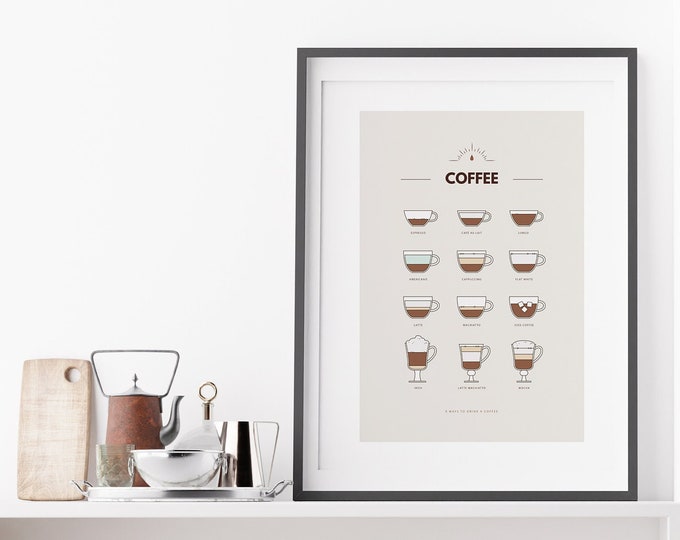 Coffee Guide - Coffee Kitchen Print - Kitchen Wall Art - Kitchen Wall Decor - Coffee - Kitchen Decor - Kitchen Quote - Kitchen Wall Art