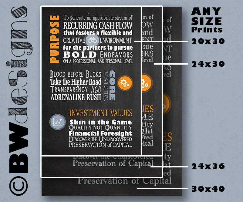 Vinyl Multi-panel Menu for Coffee Shop- Cafe Menu Boards- 3 Panel Menu ...