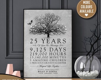 25th Anniversary Etsy 25th Anniversary Etsy