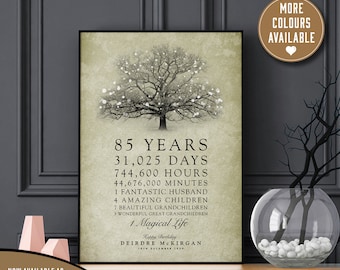 85th birthday ideas for dad